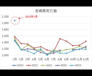 コロナワクチン打った人後悔してるでしょ？
