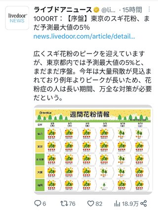 花粉症の方 2023春