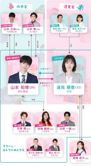 フジテレビ【わたしのお嫁くん】水22時