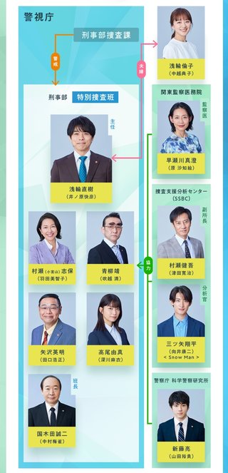 『特捜9  season6』テレ朝系