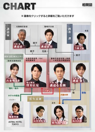 TBS【ラストマン－全盲の捜査官－】日曜21時