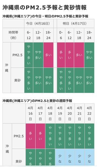 【総合】沖縄【作ったさ～】