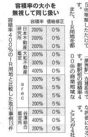 維新の闇を追及しない偏向TV　