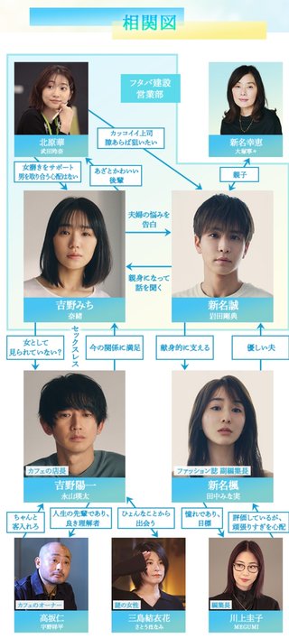 フジ【あなたがしてくれなくても】木曜22時