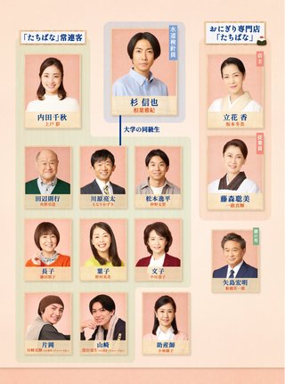 『ひとりぼっち・人と人をつなぐ愛の物語』TBS系