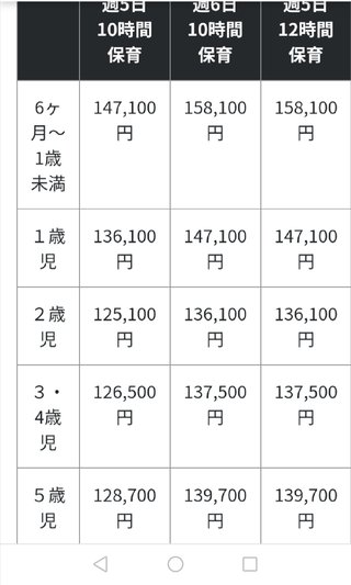 保育園はやっぱり幼稚園よりレベルが低い？