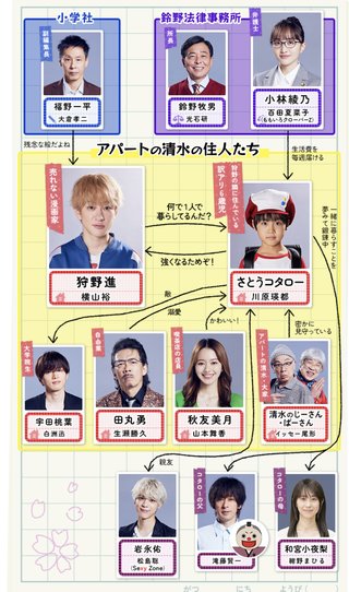 『帰ってきたぞよ！コタローは1人暮らし』テレ朝系