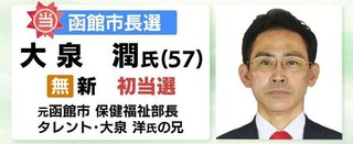 【統一地方選】大泉洋の兄・大泉潤氏が函館市長選で当選！