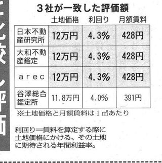 維新の闇を追及しない偏向TV　