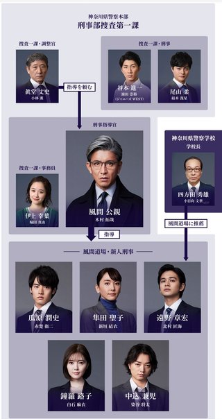 フジテレビ系【風間公親－教場０－】月曜９時