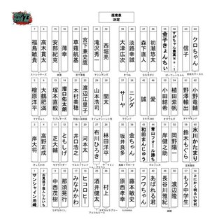 TBS　01:15 ～ 03:15   【オールスター後夜祭】