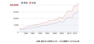子供にワクチン打っちゃった人って