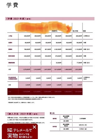子どもの奨学金の返済が1000万円以上になりそう