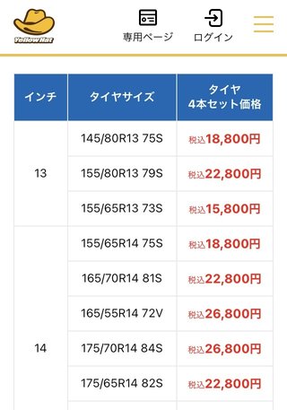 軽自動車タイヤ4本の交換費用