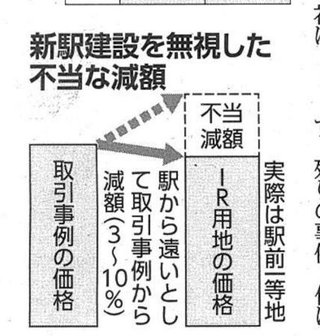 維新の闇を追及しない偏向TV　