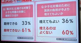 モーニングショー羽鳥・安部敏樹「国民は少子化のために税負担しろよ」と言いたいのか