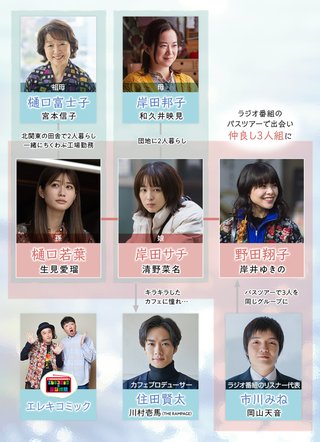 『日曜の夜ぐらいは...』ABCテレビ・テレ朝系