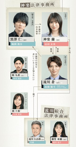 『勝利の法廷式』読売テレビ・日本テレビ系