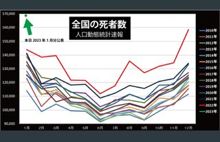 子供にワクチン打っちゃった人って