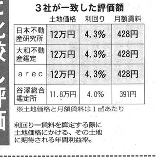 維新の吉村・松井が進める大阪カジノに重大な疑惑