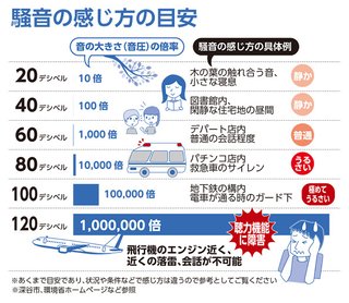 「子どもの声は騒音ではない」法律で定めることも視野に政府検討　