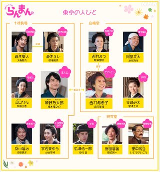 ２０２３年度前期連続テレビ小説【らんまん】