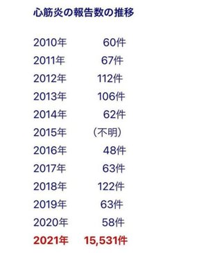 結果論だけどワクチン打たなくて良かった