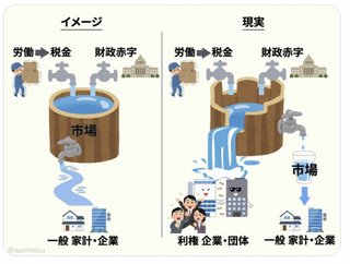 岸田内閣、子供がいる年収850万円以上の世帯に対して扶養控除廃止で実質増税へ