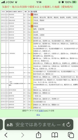 【地震】地震？と思ったらここ【総合トピ】