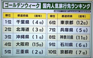 千葉の田舎もんはゴールデンウィークは