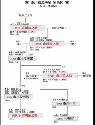 市川猿之助さん