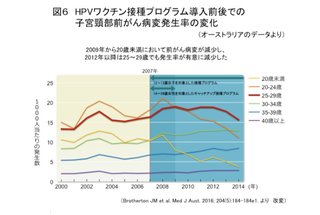 結果論だけどワクチン打たなくて良かった