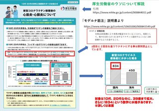 結果論だけどワクチン打たなくて良かった