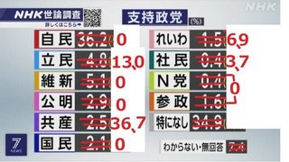 自民党・法務省・入管庁「とにかく外国人を追い出せ」→日本共産党など良識派「人権侵害」