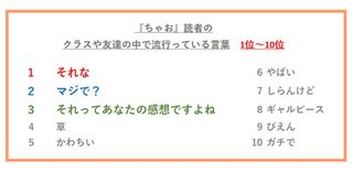 「それってあなたの感想ですよね」女児の流行語に　「ちゃお」読者に聞くランキングで上位に