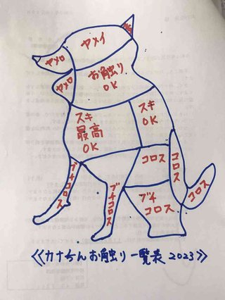 愛犬の「お触り一覧表」は…スキ→ヤメイ→コロス!?　分かりやすい取扱説明書に犬飼いさんからの共感