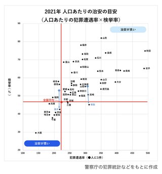 東京治安悪過ぎない？