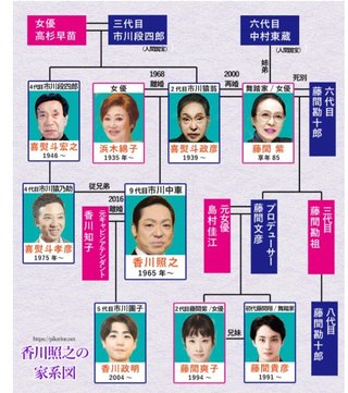 【速報】歌舞伎役者の市川猿之助さんと両親、自宅で倒れているのが見つかる　病院に搬送