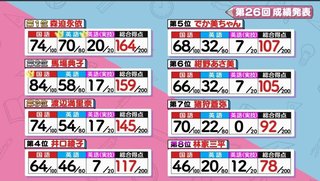 【泰葉】めげない復活