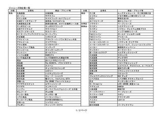 スポンサー企業はどう動く？ジャニーズタレントにCM降板の可能性はあるか