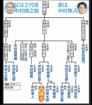 市川猿之助さん