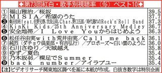 『SnowMan』リーダー・岩本照「未成年女子とラブホで飲酒」