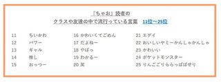 「それってあなたの感想ですよね」女児の流行語に　「ちゃお」読者に聞くランキングで上位に