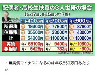 岸田内閣、子供がいる年収850万円以上の世帯に対して扶養控除廃止で実質増税へ