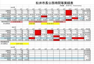 野村修也はネット右翼。なぜ中央大学法科大学院の教授？しかも弁護士って