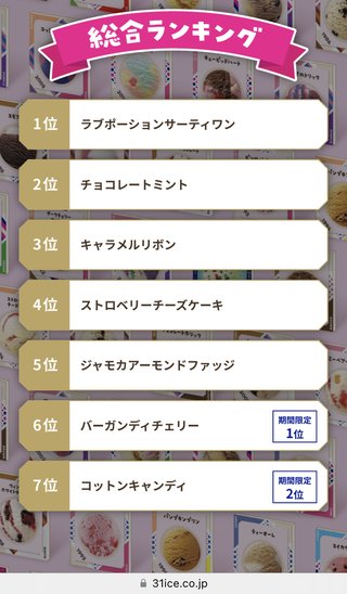 サーティワンのフレーバー、ナッツトゥユーが一番好きなのはマイナー？