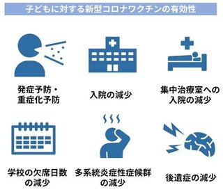 【医師による解説】コロナワクチン接種は今後どうすればいい？ 子供へのワクチンは？