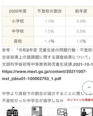 本気で疑問なんだけど、不登校ってなんで増えた？