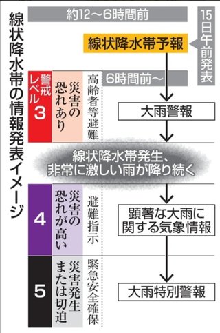 気象庁発表 今年は『単なるエルニーニョ』ではない！西日本豪雨や台風21号に匹敵