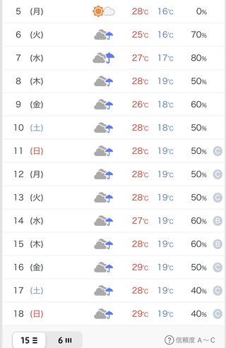 皆梅雨時期って洗濯物どうしてる？